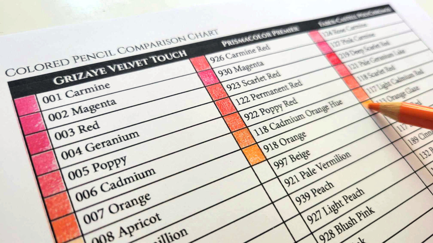 Colored Pencil Comparison Guide